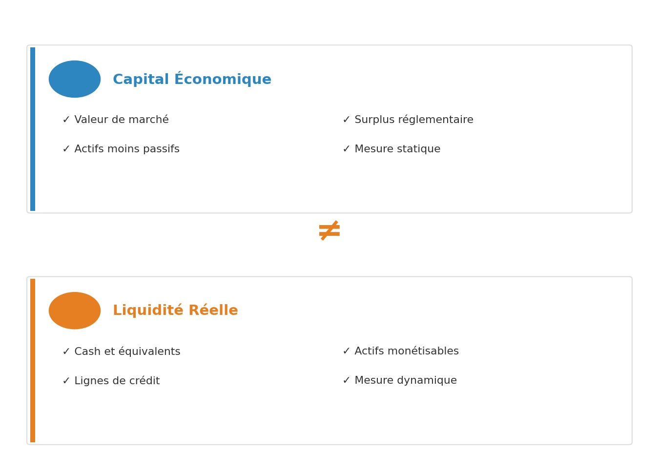 Capital économique (valeur de marché, mesure statique) face à liquidité réelle (cash, lignes de crédit, mesure dynamique)