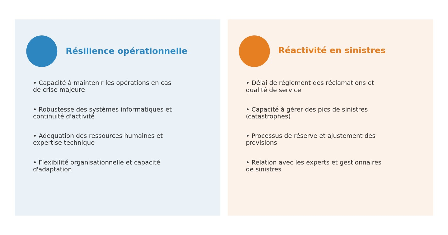 Ce que le rating ne mesure pas : résilience opérationnelle en cas de crise, et réactivité en gestion de sinistres